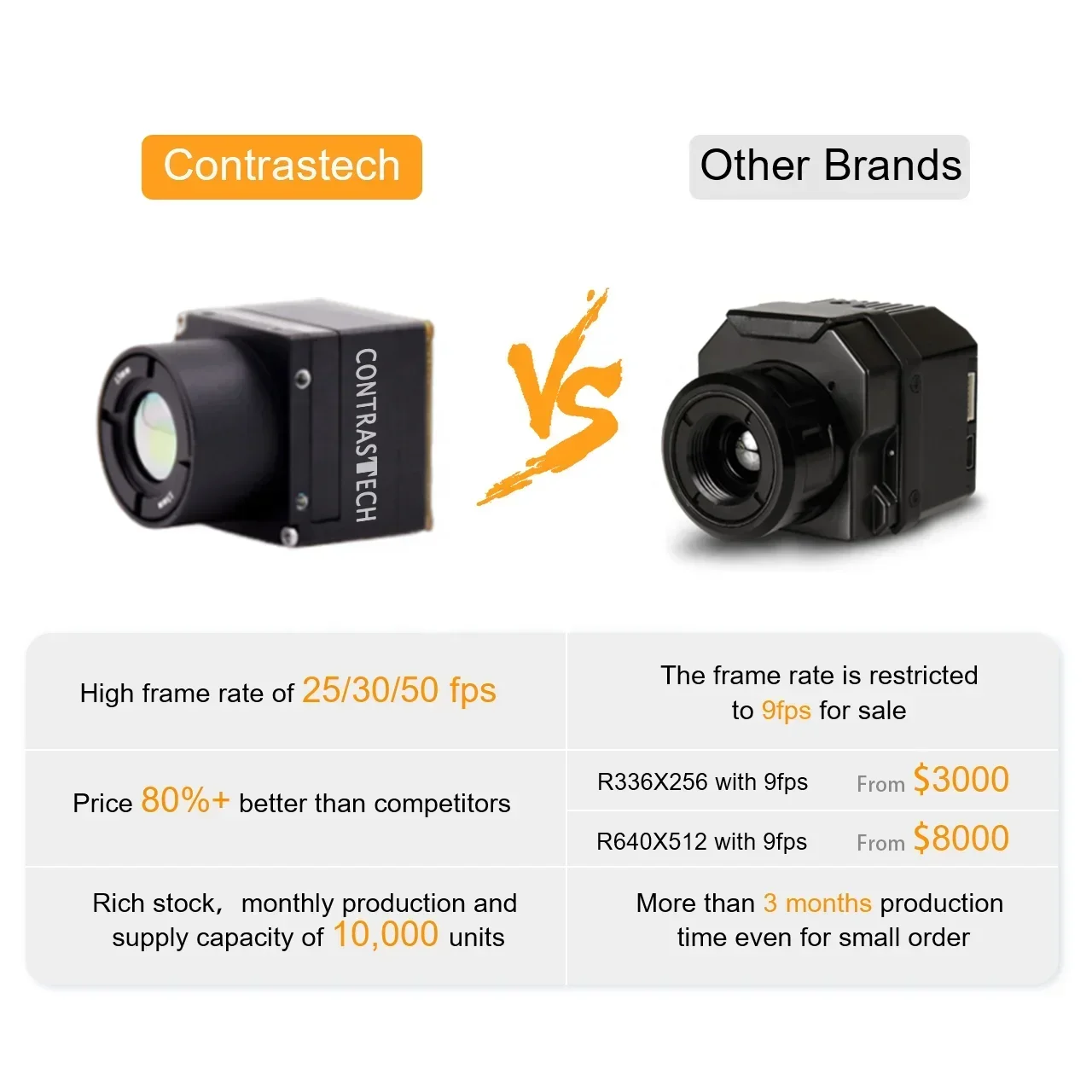 Тепловизионный модуль Flir 202 – обзор и цена Thermal Imaging Camera Module Flir