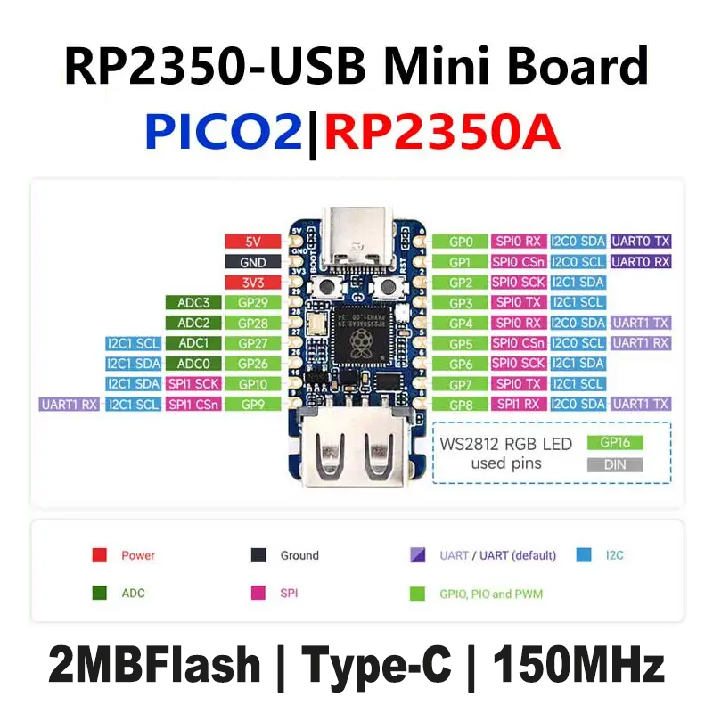 Мини-плата разработки Raspberr – обзор и цена Banana Pi Bpi-M5